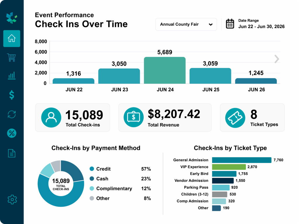 EventHub Ticketing Dashboard