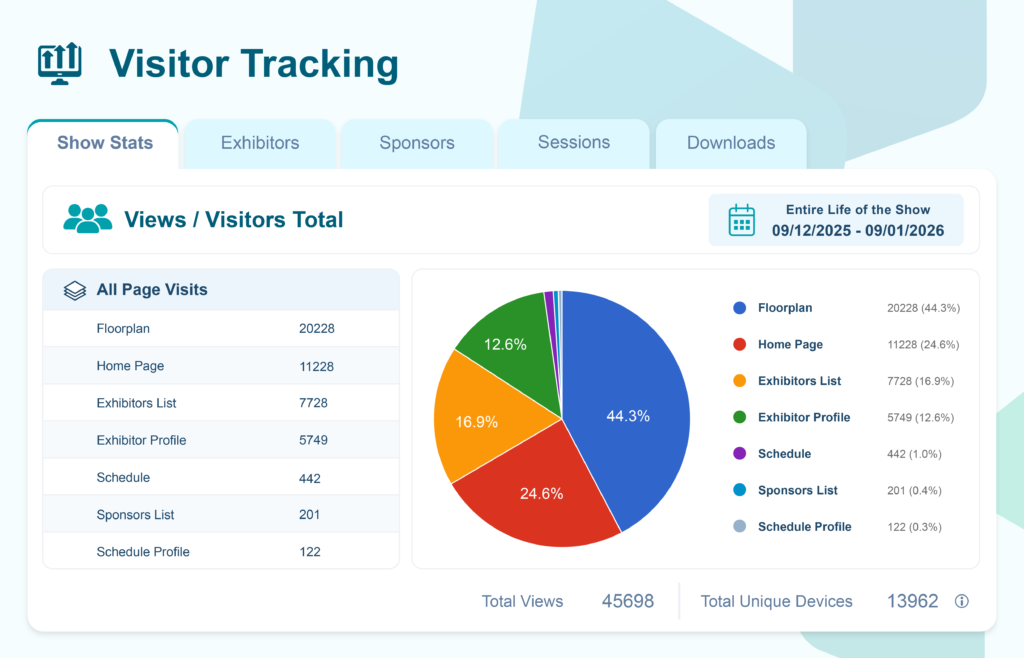 EventHub Map Analytics